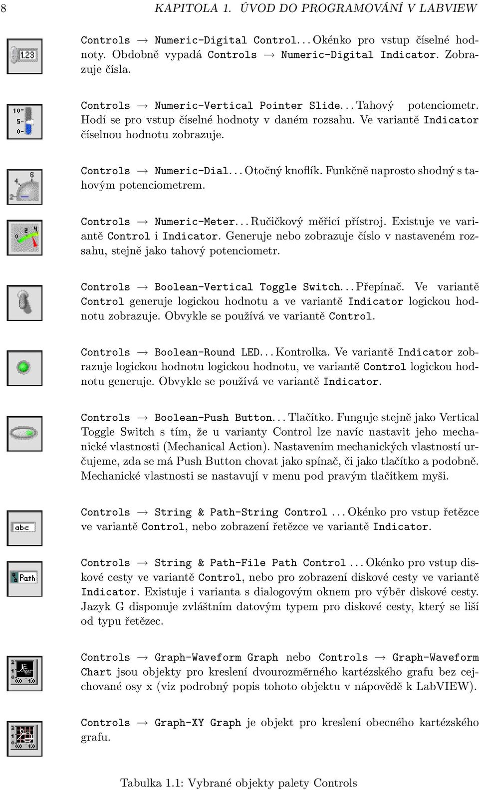.. Otočný knoflík. Funkčně naprosto shodný s tahovým potenciometrem. Controls Numeric-Meter... Ručičkový měřicí přístroj. Existuje ve variantě Control i Indicator.