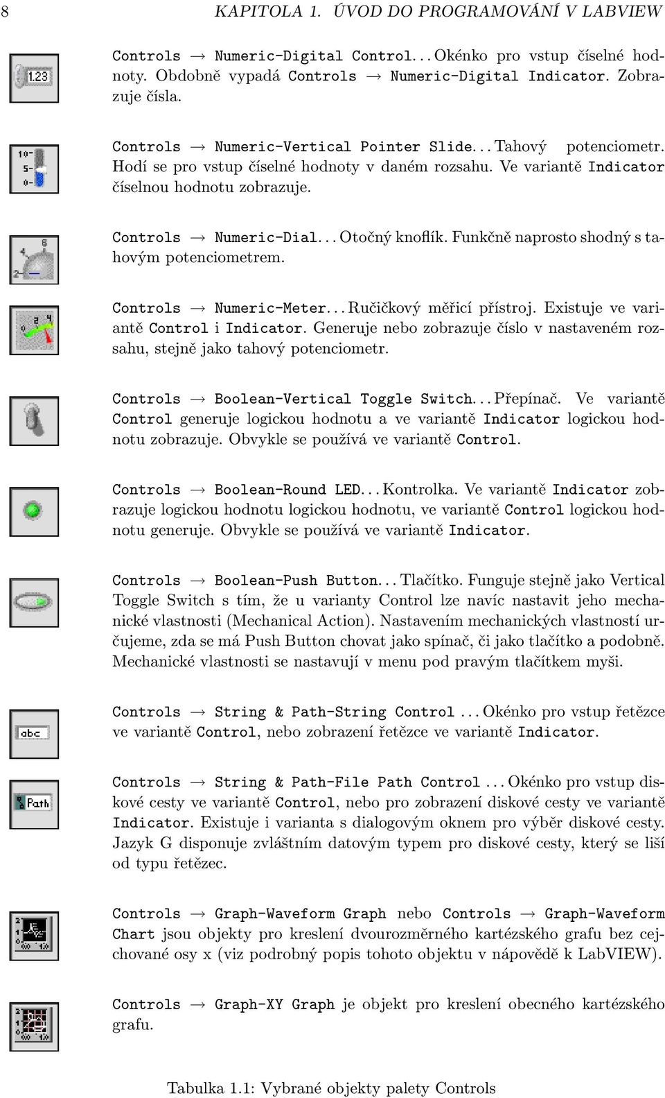 .. Otočný knoflík. Funkčně naprosto shodný s tahovým potenciometrem. Controls Numeric-Meter... Ručičkový měřicí přístroj. Existuje ve variantě Control i Indicator.