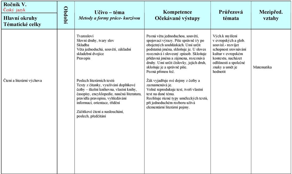 Pozná přímou řeč. Vých.k myšlení v evropských a glob. souvisl.