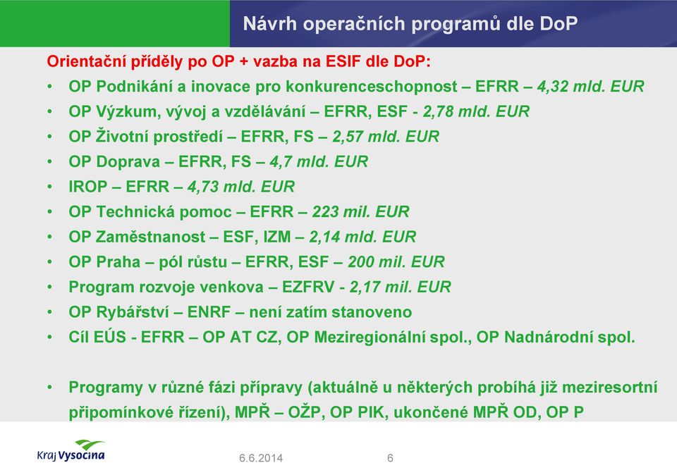 EUR OP Technická pomoc EFRR 223 mil. EUR OP Zaměstnanost ESF, IZM 2,14 mld. EUR OP Praha pól růstu EFRR, ESF 200 mil. EUR Program rozvoje venkova EZFRV - 2,17 mil.