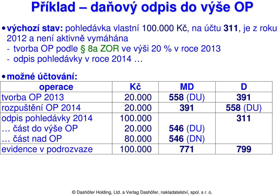 odpis pohledávky v roce 2014 možné účtování: operace Kč MD D tvorba OP 2013 20.