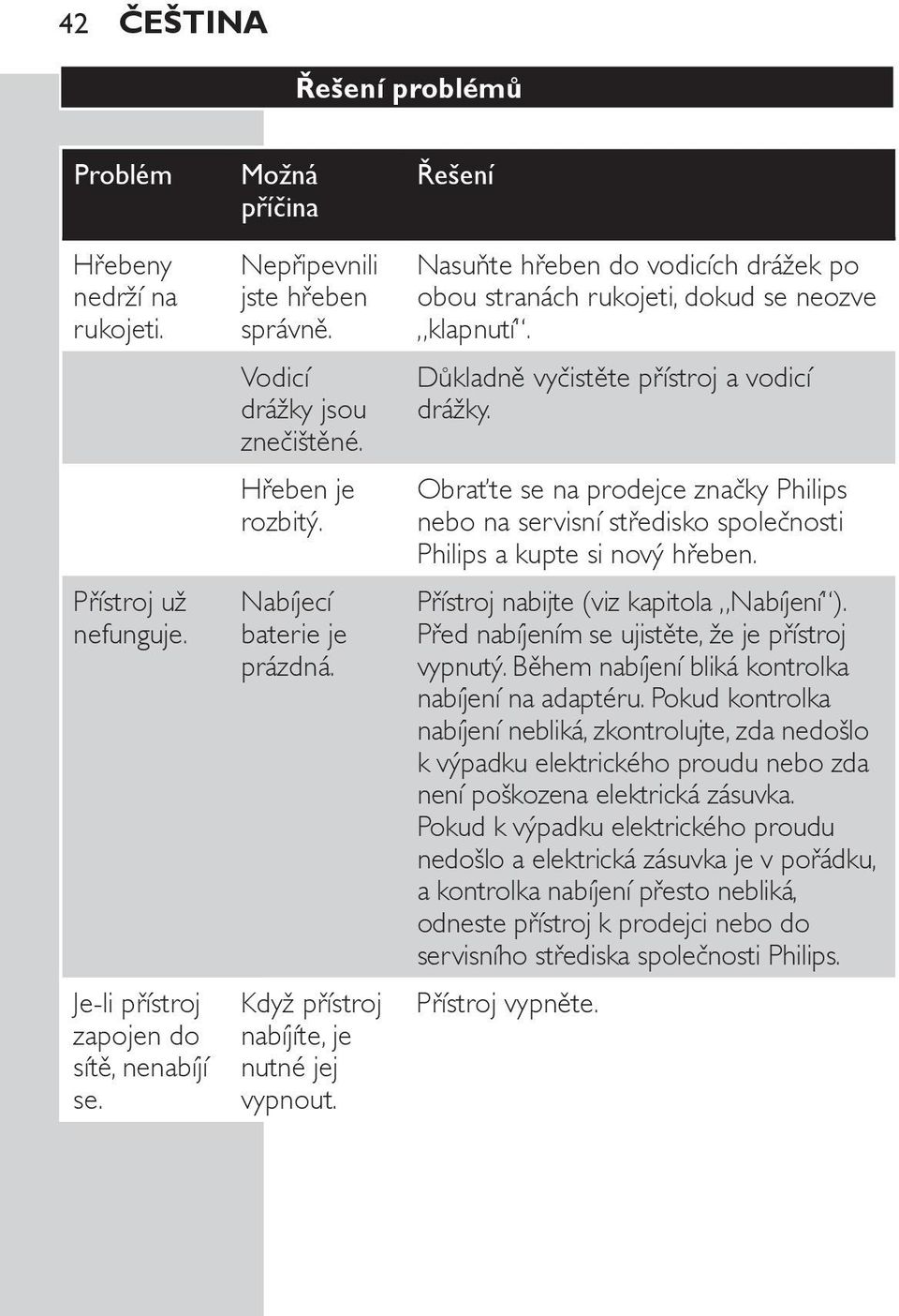 Řešení Nasuňte hřeben do vodicích drážek po obou stranách rukojeti, dokud se neozve klapnutí. Důkladně vyčistěte přístroj a vodicí drážky.