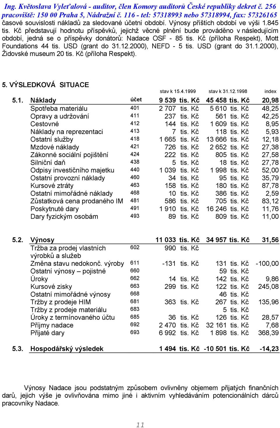 USD (grant do 31.12.2000), NEFD - 5 tis. USD (grant do 31.1.2000), Židovské museum 20 tis. Kč (příloha Respekt). 5. VÝSLEDKOVÁ SITUACE stav k 15.4.1999 stav k 31.12.1998 index 5.1. Náklady účet 9 539 tis.