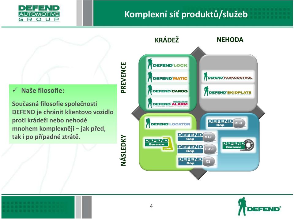 DEFEND AUTOMOTIVE GROUP člen DEFEND GROUP. Představení společnosti a  produktu Defend Skidplate - PDF Stažení zdarma