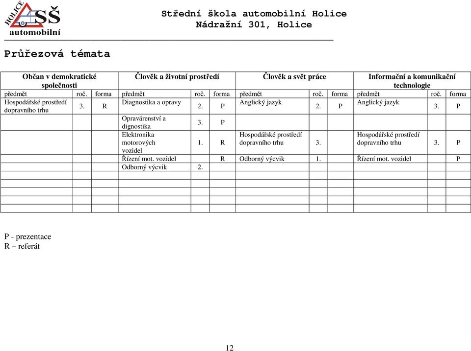 R 2. P 2. P dopravního trhu 3. P Opravárenství a dignostika 3. P Elektronika motorových 1. R Hospodářské prostředí dopravního trhu 3.