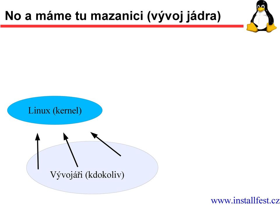 jádra) Linux