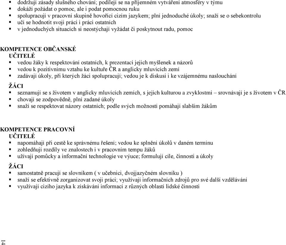 respektování ostatních, k prezentaci jejich myšlenek a názorů vedou k pozitivnímu vztahu ke kultuře ČR a anglicky mluvících zemí zadávají úkoly, při kterých žáci spolupracují; vedou je k diskusi i ke