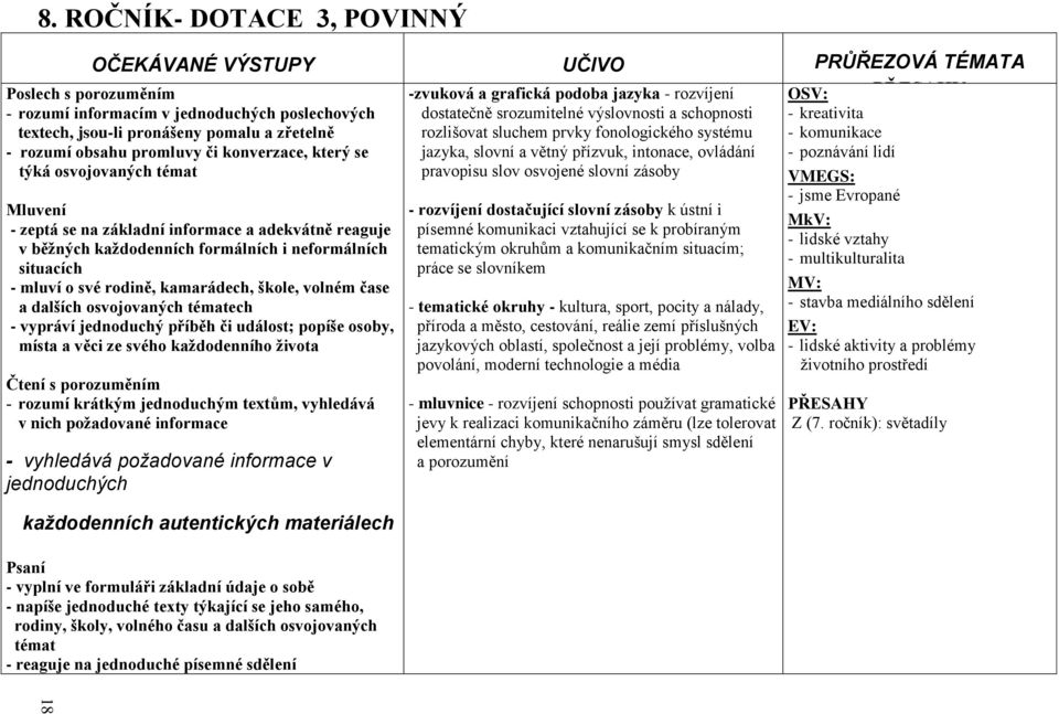 rodině, kamarádech, škole, volném čase a dalších osvojovaných tématech - vypráví jednoduchý příběh či událost; popíše osoby, místa a věci ze svého kaţdodenního ţivota Čtení s porozuměním rozumí