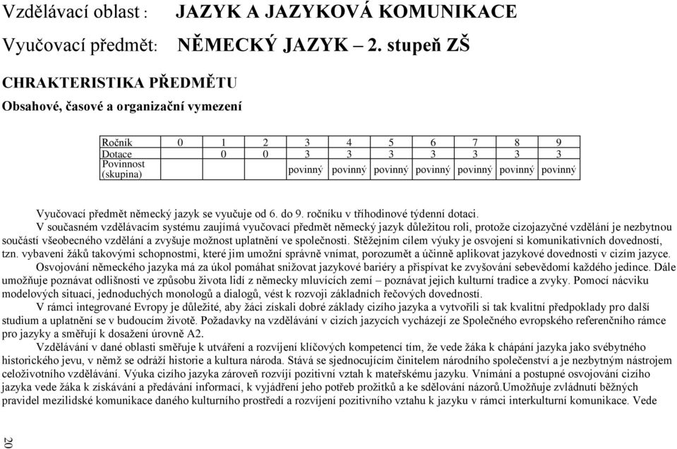 povinný Vyučovací předmět německý jazyk se vyučuje od 6. do 9. ročníku v tříhodinové týdenní dotaci.