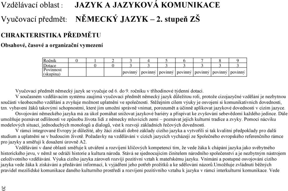 povinný Vyučovací předmět německý jazyk se vyučuje od 6. do 9. ročníku v tříhodinové týdenní dotaci.