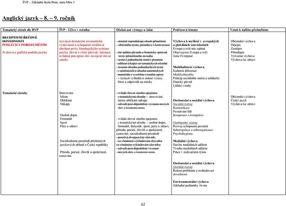 slovní a větný přízvuk, intonace, ovládání pravopisu slov osvojené slovní zásoby - stručně reprodukuje obsah přiměřeně obtížného textu, promluvy i konverzace - čte nahlas plynule a foneticky správně