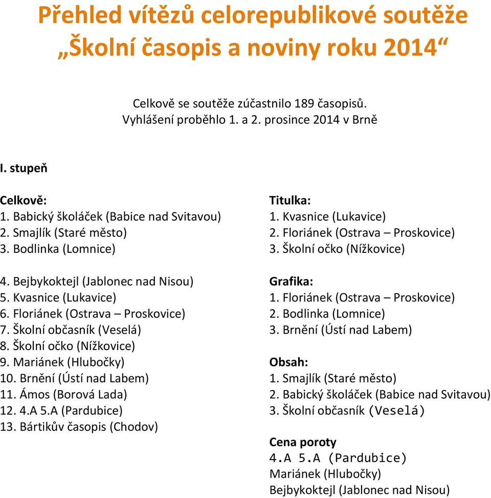Školní občasník (Veselá) 8. Školní očko (Nížkovice) 9. Mariánek (Hlubočky) 10. Brnění (Ústí nad Labem) 11. Ámos (Borová Lada) 12. 4.A 5.A (Pardubice) 13. Bártikův časopis (Chodov) Titulka: 1.