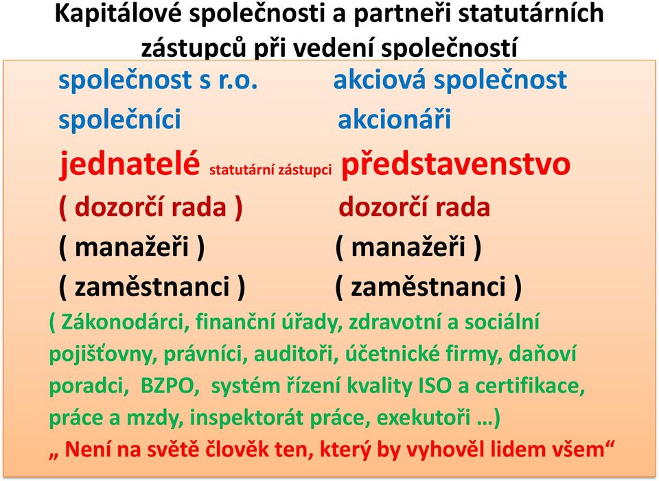 ečnosti a partneři statutárních zástupců při vedení společností společnost s r.o. akciová společnost společníci akcionáři jednatelé