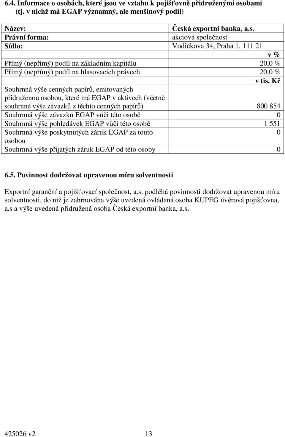 Kč Souhrnná výše cenných papírů, emitovaných přidruženou osobou, které má EGAP v aktivech (včetně souhrnné výše závazků z těchto cenných papírů) 800 854 Souhrnná výše závazků EGAP vůči této osobě 0