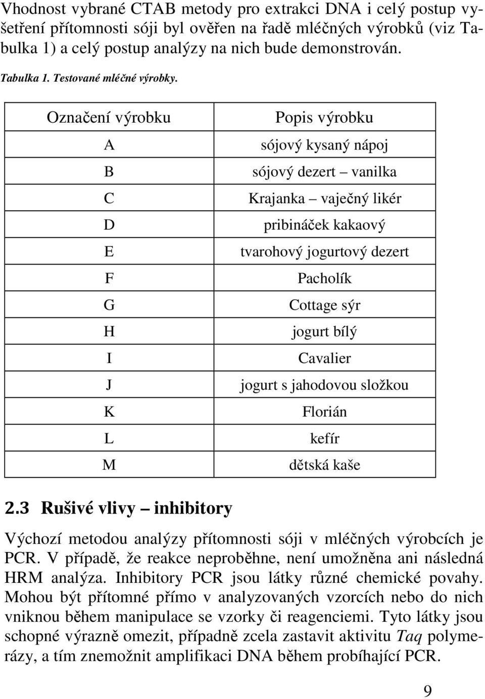 bílý Cavalier jogurt s jahodovou složkou Florián kefír dětská kaše 2.3 Rušivé vlivy inhibitory Výchozí metodou analýzy přítomnosti sóji v mléčných výrobcích je PCR.