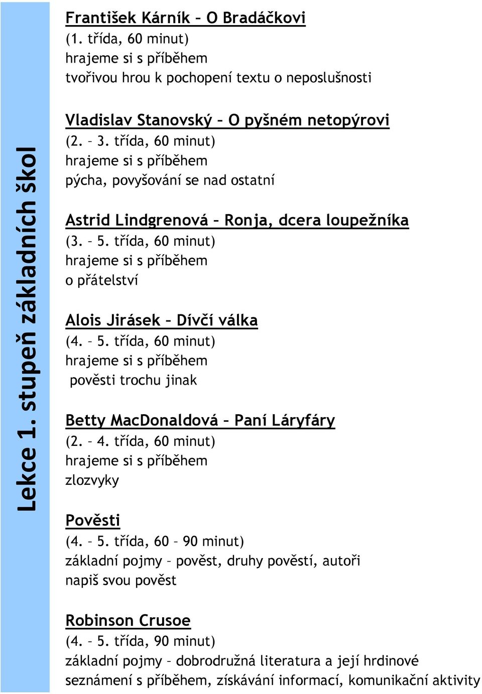 třída, 60 minut) hrajeme si s příběhem o přátelství Alois Jirásek Dívčí válka (4. 5. třída, 60 minut) hrajeme si s příběhem pověsti trochu jinak Betty MacDonaldová Paní Láryfáry (2. 4.