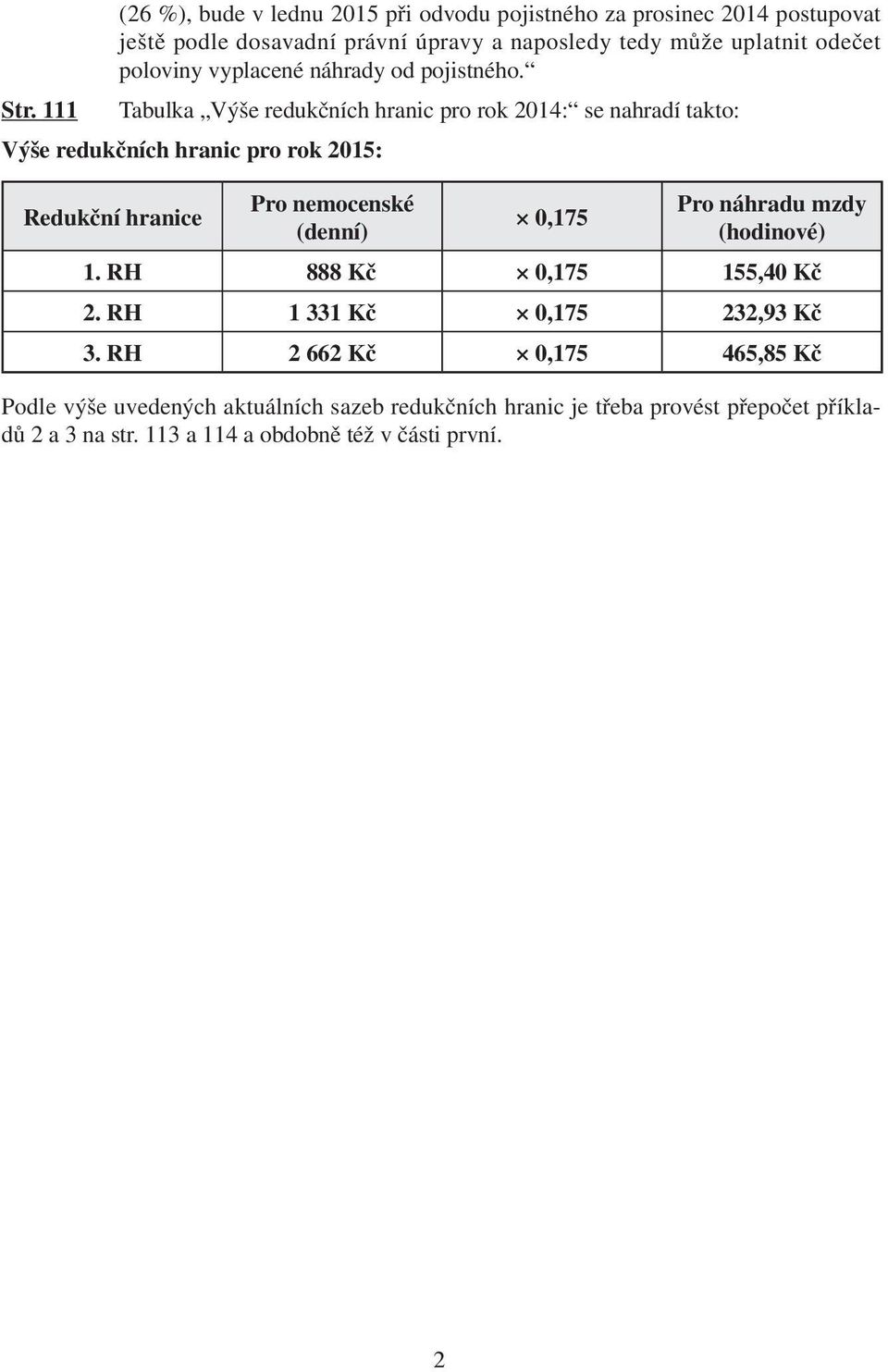 111 Tabulka Výše redukčních hranic pro rok 2014: se nahradí takto: Výše redukčních hranic pro rok 2015: Redukční hranice Pro nemocenské (denní) 0,175