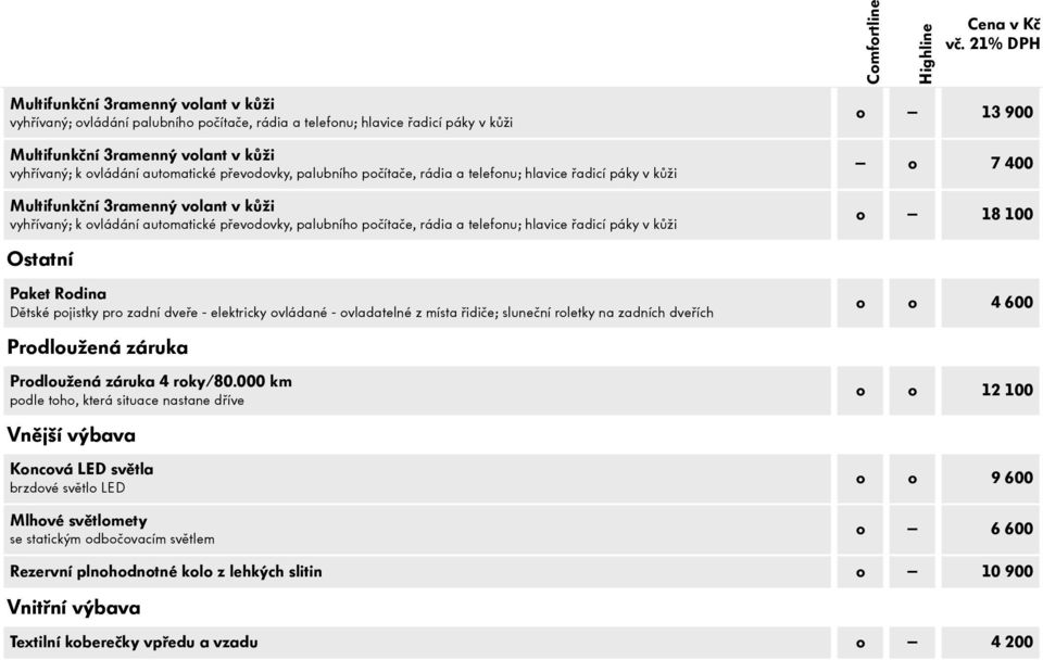 elektricky ovládané - ovladatelné z místa řidiče; sluneční roletky na zadních dveřích o o 4 600 Prodloužená záruka Prodloužená záruka 4 roky/80.
