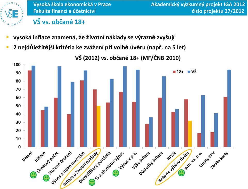 životní náklady se výrazně zvyšují 2