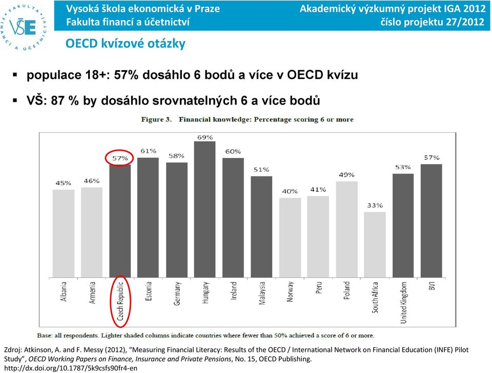 Messy (2012), Measuring Financial Literacy: Results of the OECD / International Network on Financial