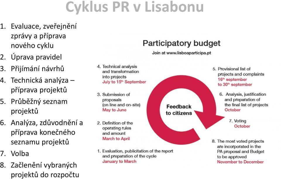 Technická analýza příprava projektů 5. Průběžný seznam projektů 6.