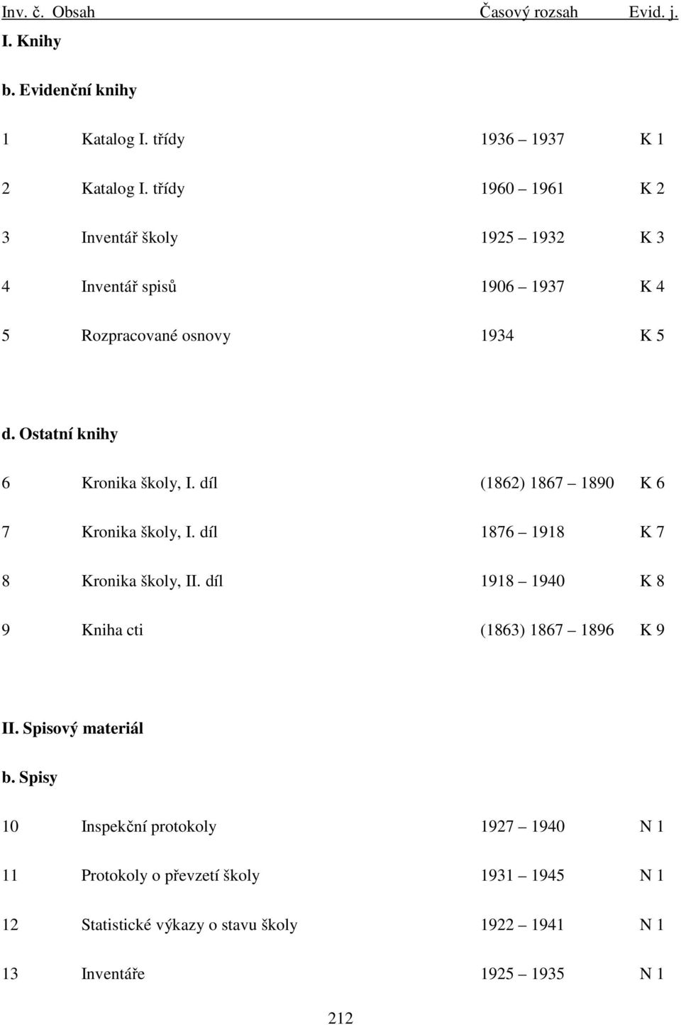 Ostatní knihy 6 Kronika školy, I. díl (1862) 1867 1890 K 6 7 Kronika školy, I. díl 1876 1918 K 7 8 Kronika školy, II.