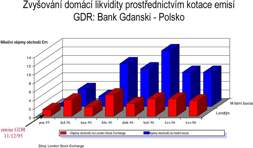 96 č er.
