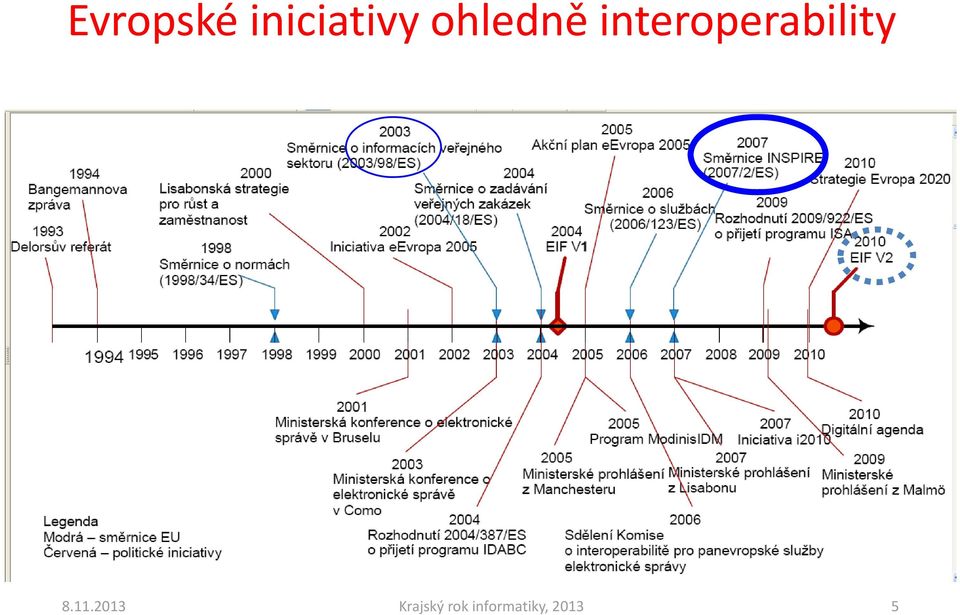 interoperability 8.11.