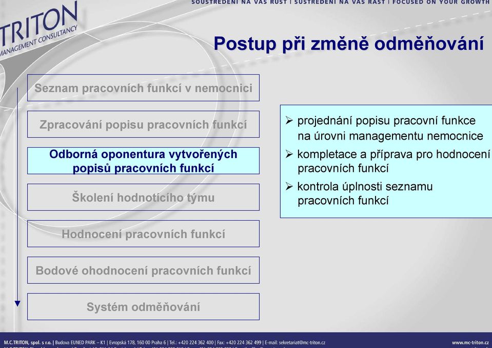 funkce na úrovni managementu nemocnice kompletace a příprava pro hodnocení pracovních funkcí kontrola