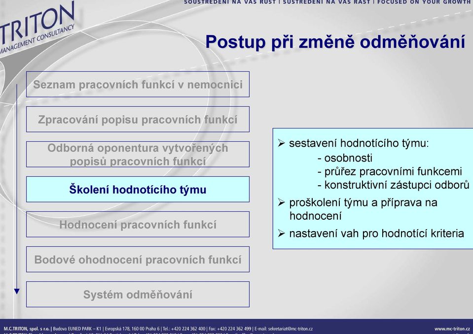 sestavení hodnotícího týmu: - osobnosti -průřez pracovními funkcemi - konstruktivní zástupci odborů proškolení