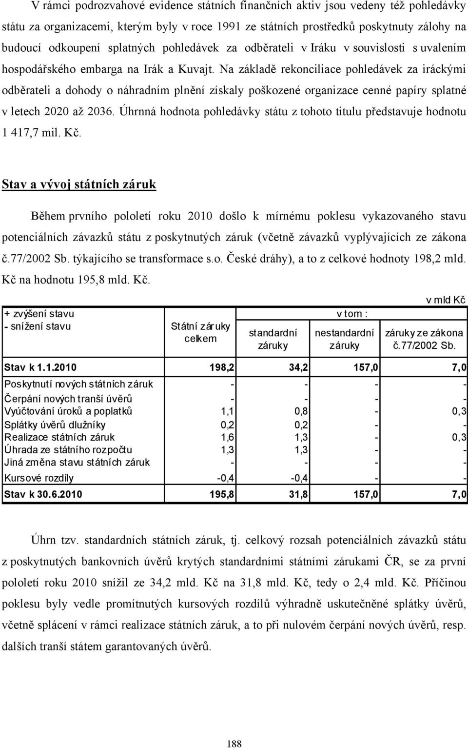 Na základě rekonciliace pohledávek za iráckými odběrateli a dohody o náhradním plnění získaly poškozené organizace cenné papíry splatné v letech 2020 až 2036.