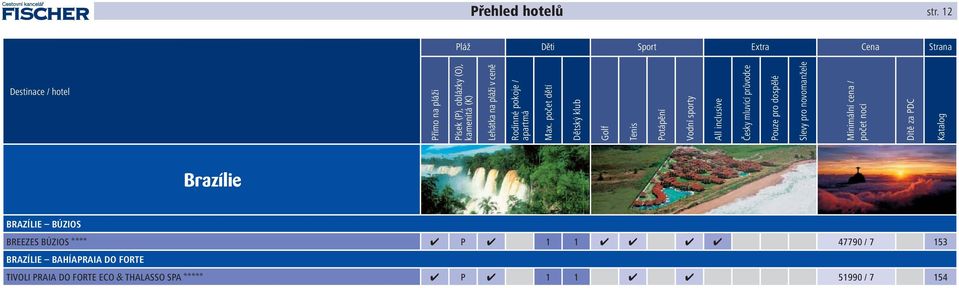 Rodinné pokoje / apartmá Max.