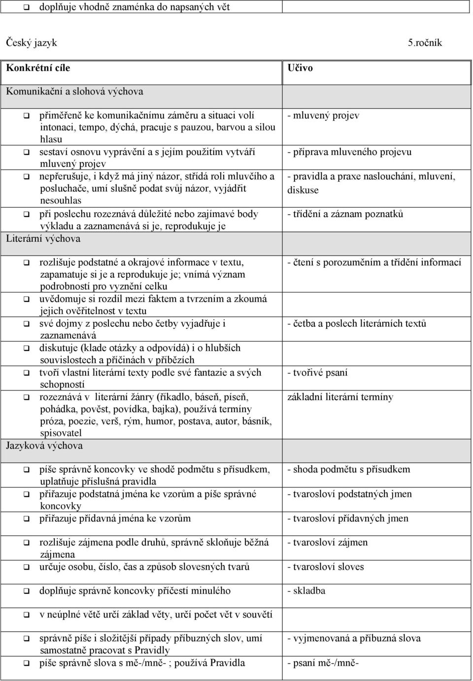 vytváří mluvený projev nepřerušuje, i když má jiný názor, střídá roli mluvčího a posluchače, umí slušně podat svůj názor, vyjádřit nesouhlas při poslechu rozeznává důležité nebo zajímavé body výkladu