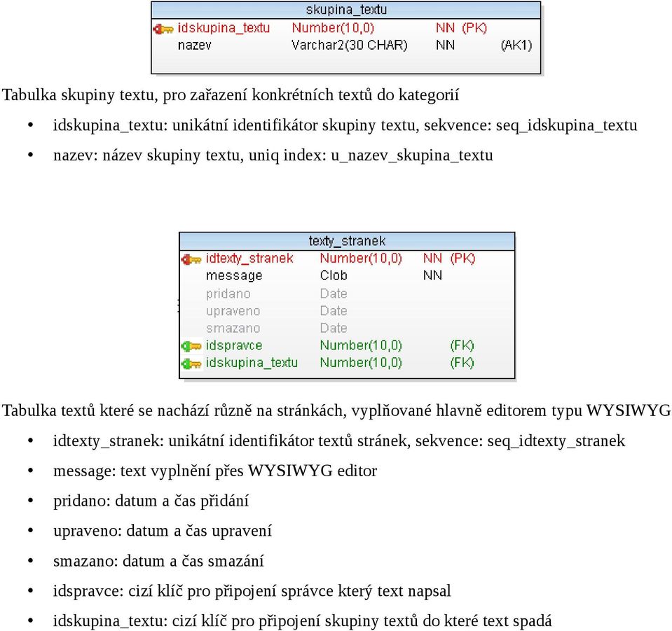 unikátní identifikátor textů stránek, sekvence: seq_idtexty_stranek message: text vyplnění přes WYSIWYG editor pridano: datum a čas přidání upraveno: datum a čas