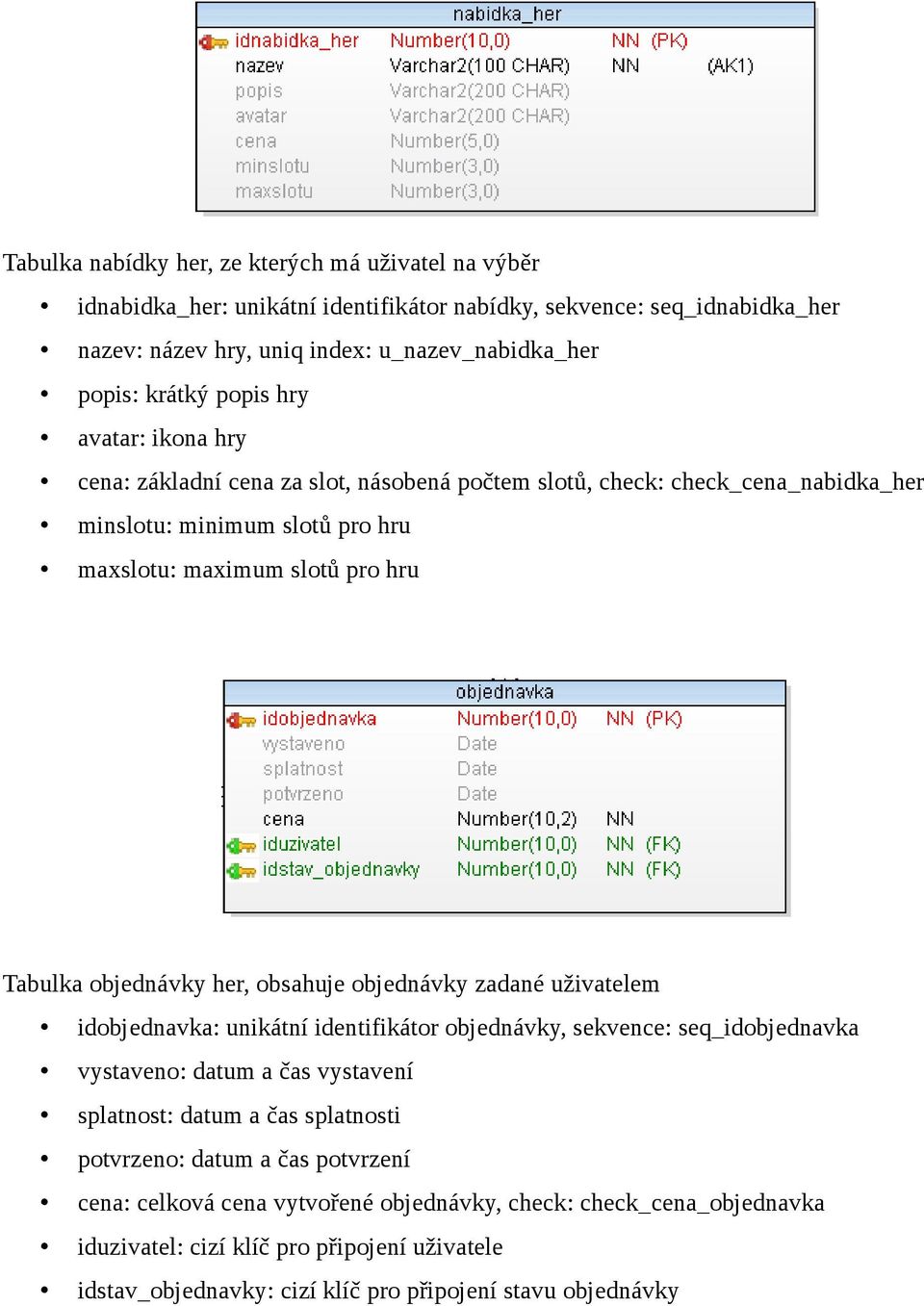 her, obsahuje objednávky zadané uživatelem idobjednavka: unikátní identifikátor objednávky, sekvence: seq_idobjednavka vystaveno: datum a čas vystavení splatnost: datum a čas splatnosti