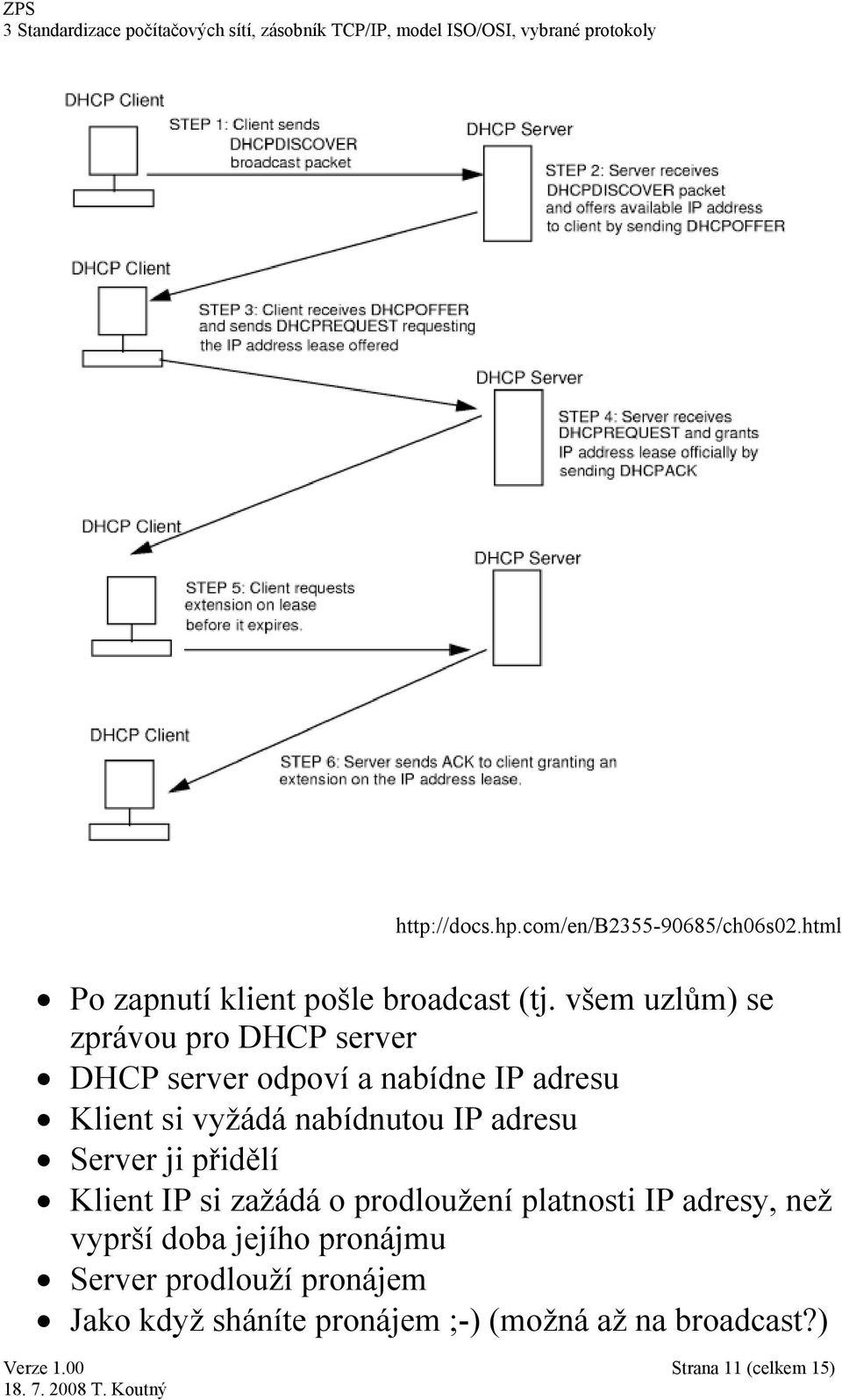 nabídnutou IP adresu Server ji přidělí Klient IP si zažádá o prodloužení platnosti IP adresy, než