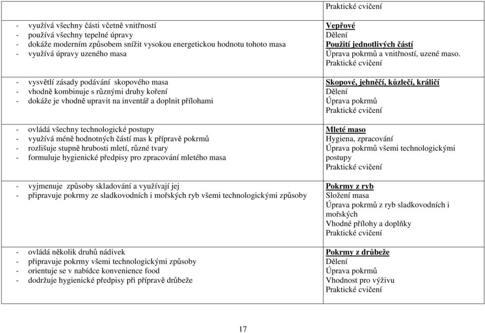 k přípravě pokrmů - rozlišuje stupně hrubosti mletí, různé tvary - formuluje hygienické předpisy pro zpracování mletého masa - vyjmenuje způsoby skladování a využívají jej - připravuje pokrmy ze