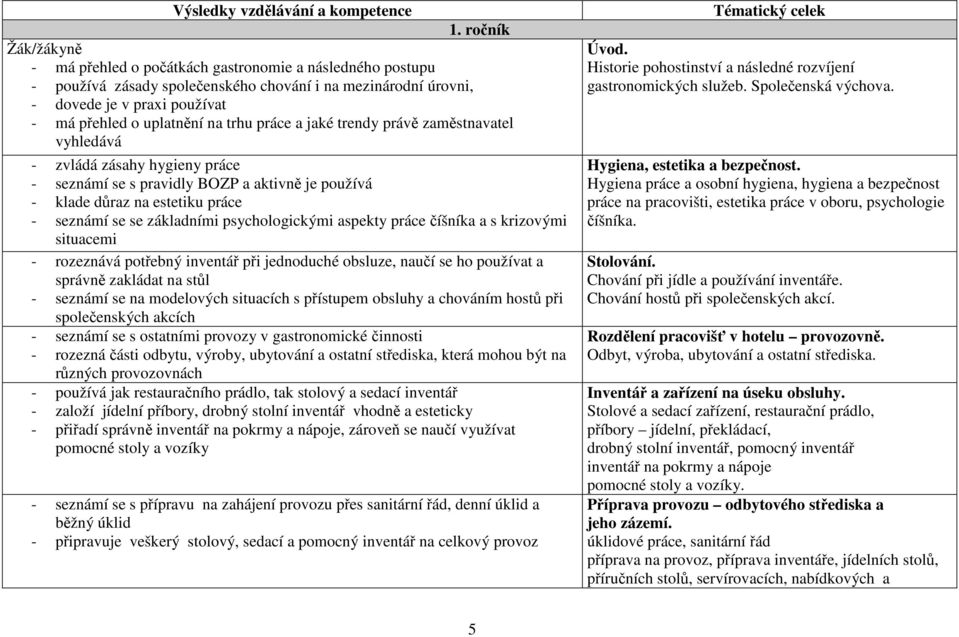 trhu práce a jaké trendy právě zaměstnavatel vyhledává - zvládá zásahy hygieny práce - seznámí se s pravidly BOZP a aktivně je používá - klade důraz na estetiku práce - seznámí se se základními