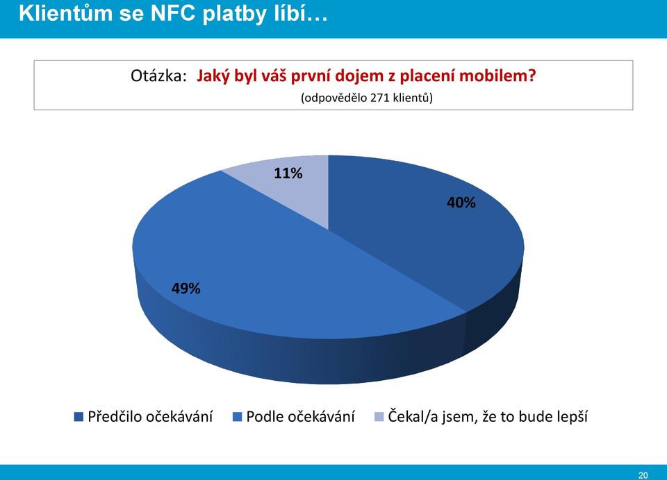 (odpovědělo 271 klientů) 11% 40% 49% Předčilo