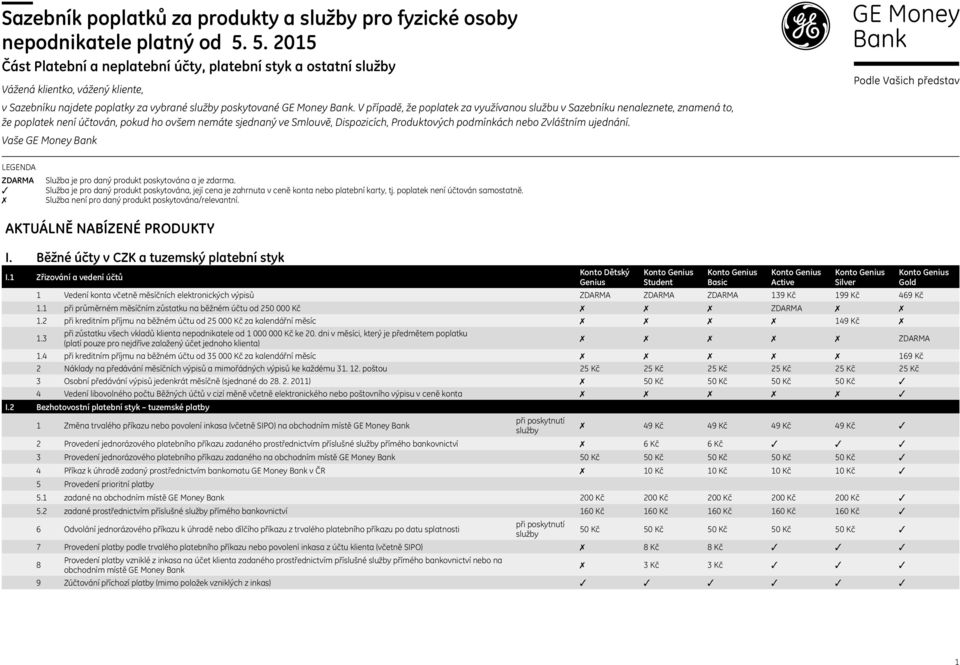 V případě, že poplatek za využívanou službu v Sazebníku nenaleznete, znamená to, že poplatek není účtován, pokud ho ovšem nemáte sjednaný ve Smlouvě, Dispozicích, Produktových podmínkách nebo