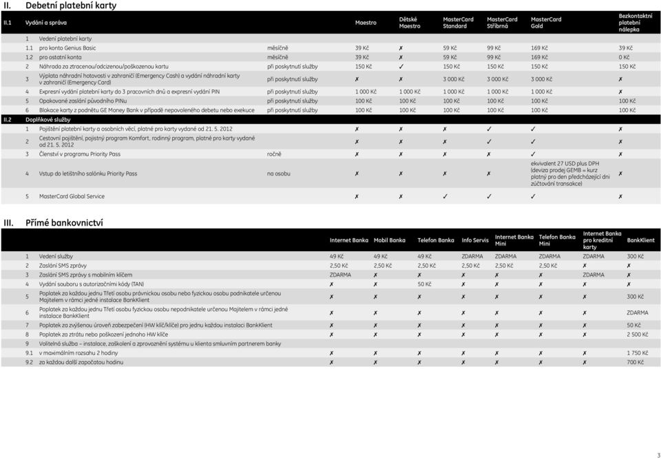 náhradní karty v zahraničí (Emergency Card) 3 000 Kč 3 000 Kč 3 000 Kč 4 Expresní vydání platební karty do 3 pracovních dnů a expresní vydání PIN 000 Kč 000 Kč 000 Kč 000 Kč 000 Kč 5 Opakované