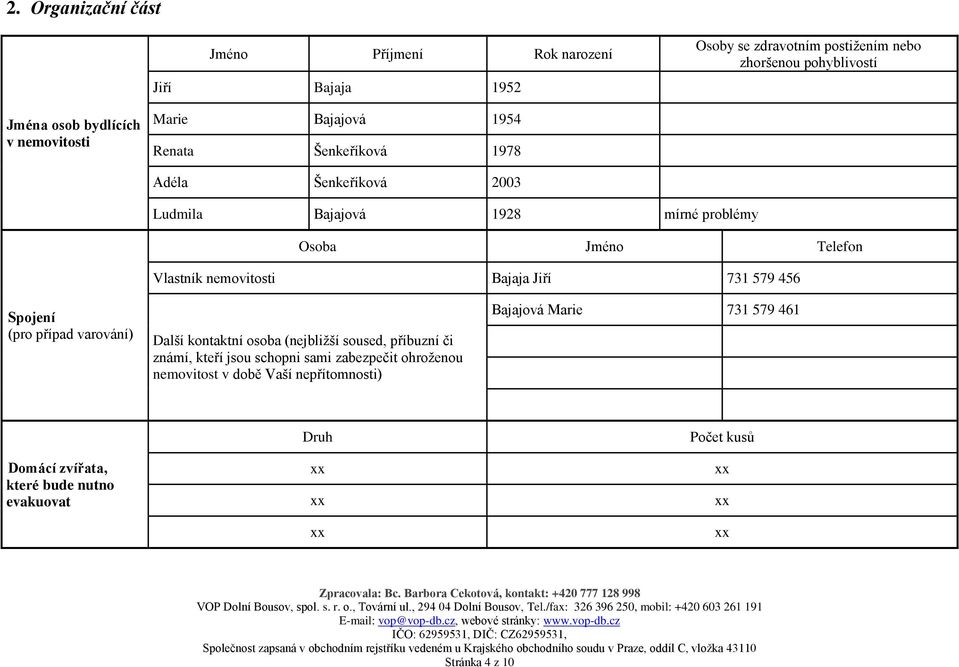 nemovitosti Bajaja Jiří 731 579 456 Spojení (pro případ varování) Další kontaktní osoba (nejbližší soused, příbuzní či známí, kteří jsou schopni sami