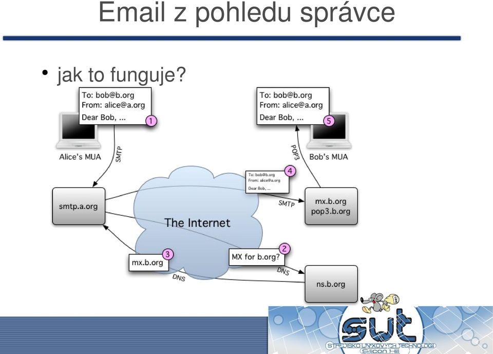 správce