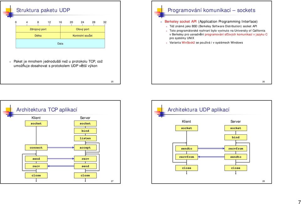 systémy UNIX Varianta WinSock se používá i v systémech Windows Paket je mnohem jednodušší než u protokolu TCP, což umožňuje dosahovat s protokolem UDP větší výkon Architektura TCP aplikací