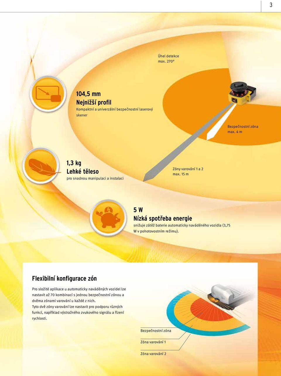 15 m 5 W Nízká spotřeba energie snižuje zátěž baterie automaticky naváděného vozidla (3,75 W v pohotovostním režimu).