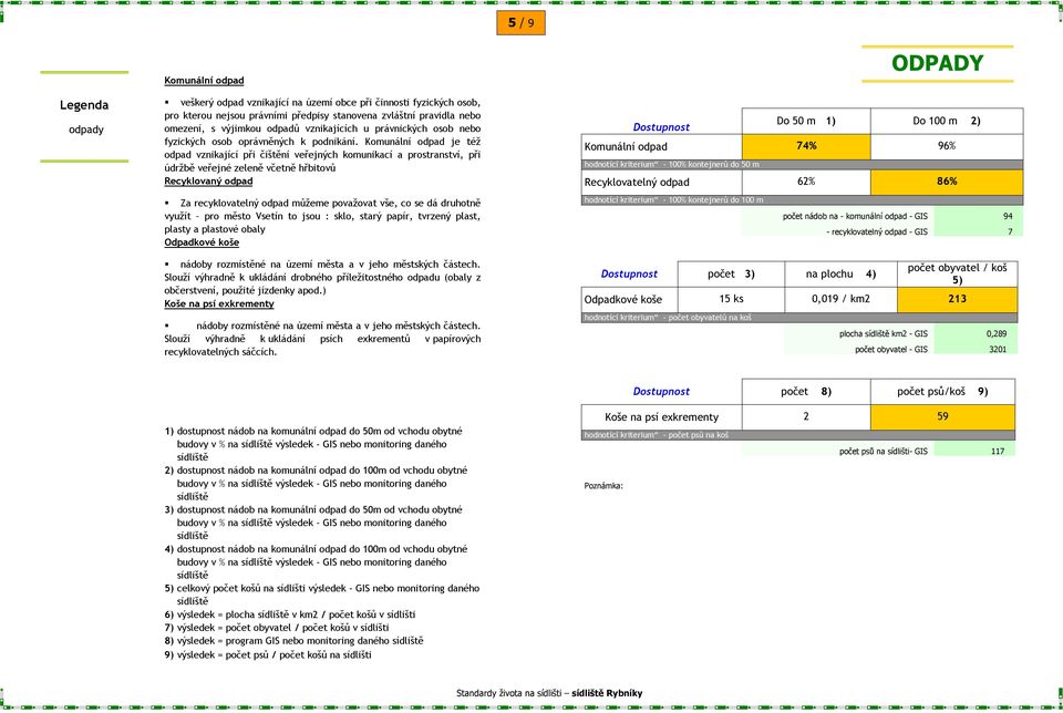 hřbitovů Recyklovaný odpad Dostupnost Do 50 m 1) Do 100 m 2) Komunální odpad 74% 96% hodnotící kriterium - 100% kontejnerů do 50 m ODPADY Recyklovatelný odpad 62% 86% Za recyklovatelný odpad můžeme