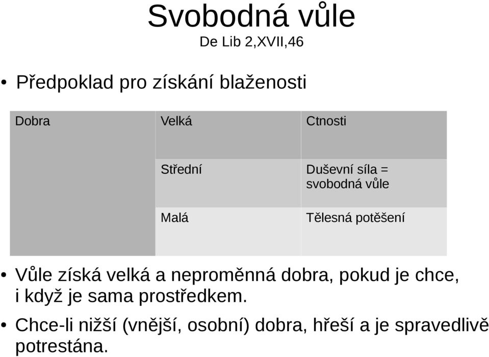 Vůle získá velká a neproměnná dobra, pokud je chce, i když je sama