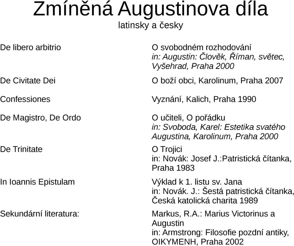 pořádku in: Svoboda, Karel: Estetika svatého Augustina, Karolinum, Praha 2000 O Trojici in: Novák: Josef J.:Patristická čítanka, Praha 1983 Výklad k 1. listu sv.