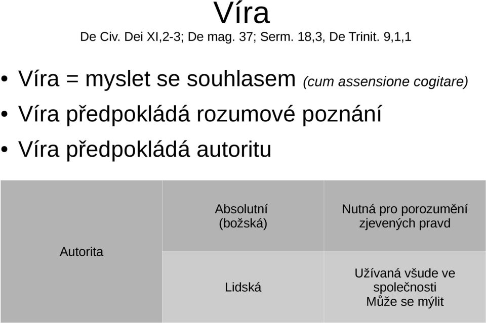 předpokládá rozumové poznání Víra předpokládá autoritu Autorita Absolutní