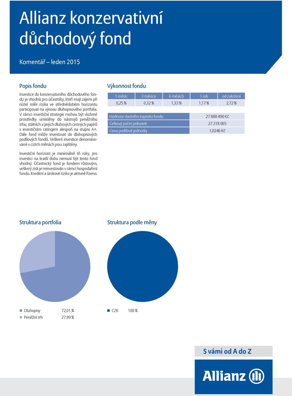 Dále fond může investovat do dluhopisových podílových fondů. Veškeré investice denominované v cizích měnách jsou zajištěny.